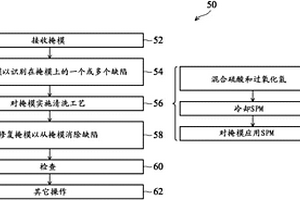 利用非热溶液用于远紫外掩模清洗的方法和系统