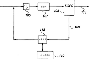 用于燃料电池装置的方法和控制结构