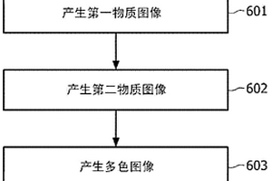 产生未染色生物标本的多色图像