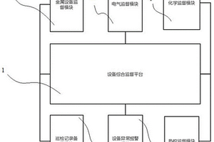 基于厂区智能管理系统的工厂设备监督系统