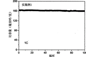 改善镍钴锰酸锂三元正极材料性能的方法