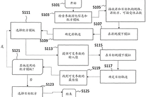 缩放工具