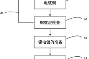 电镀或涂覆超声换能器的方法