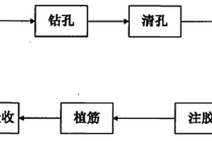 填充墙砌体拉结筋植筋法