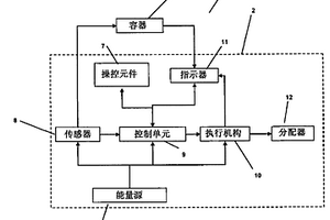 用于给出能流动或分散的制备物的能运动的配量系统