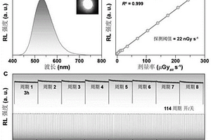 铜碘团簇基微立方闪烁体及薄膜的制备和应用方法