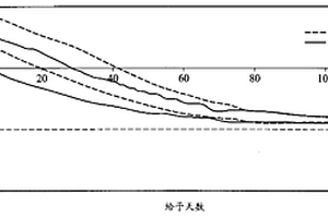 戒毒治疗、戒毒治疗套组以及药剂摄取