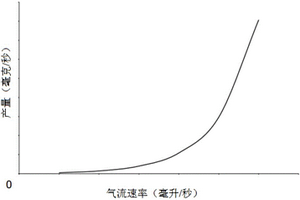 电子汽化器和控制方法