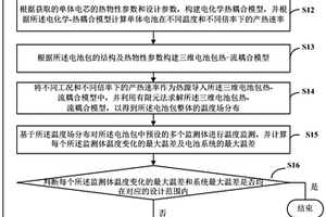 电池热管理优化方法、装置、可读存储介质及计算机设备