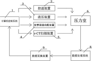 基于μCT扫描的微观岩石耦合渗透试验装置