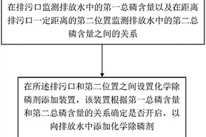 提高污水净化可靠性的方法