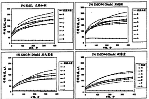 降低信号失真