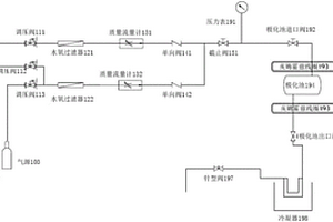 超极化稀有惰性气体发生装置