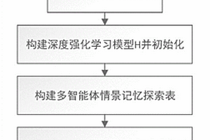 基于情景记忆的无人机控制决策方法