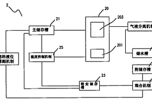 用于直接液态燃料电池的燃料浓度控制方法