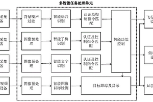 多智能任务处理方法及系统