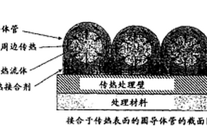 容积减少了的热交换器