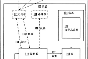 用于控制天然材料发酵的装置