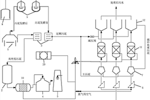 城市污水处理厂恶臭气体特征识别与除臭技术