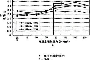 马氏体系不锈钢钢管及其制造方法