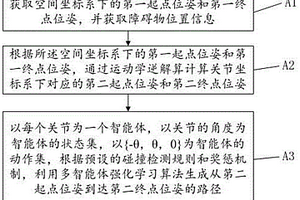 机械臂路径规划方法、装置、电子设备及存储介质