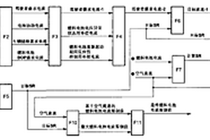 用于控制燃料电池系统的系统和方法