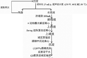 山茱萸水溶性膳食纤维的制备及纤维饮用水的应用