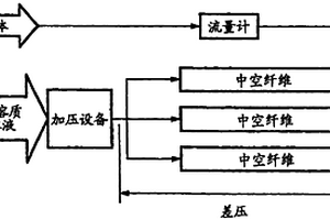 液体供给方法及装置