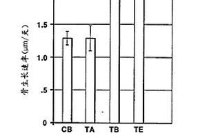 骨刺激因子