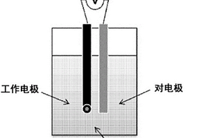 用于经由极限电流确定氧化还原液流电池组中的荷电状态的设备和方法