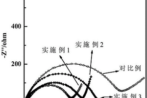 氟磷酸钒钠/碳复合物的制备及复合物的应用