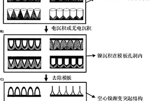 三维金属镍纳米渐变体阵列结构及其制备方法