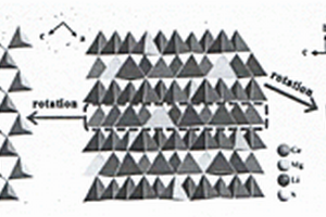 硫锗镁锂中远红外非线性光学晶体及制备方法和应用