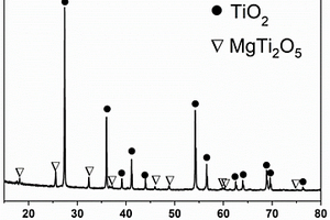 TiO<Sub>2</Sub>基微波陶瓷基板材料及制备方法和应用