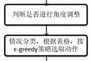 接近信标轨迹下的水下机器人定位方法