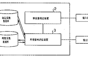 环境影响评估方法