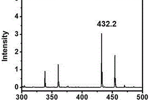 4-氨甲基间苯二酸酯-2,3二甲基偶氮苯及其制备方法和应用