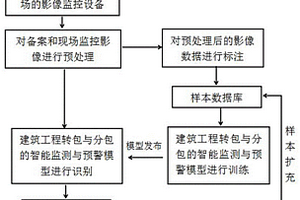 建筑工程转包与分包的智能监控与预警系统及方法