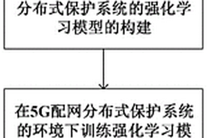 5G配网分布式保护系统的保护装置配比优化方法