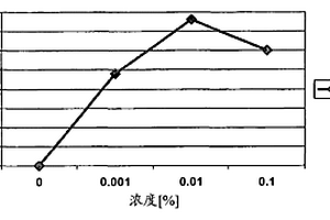 固体甜菜色素组合物和方法