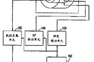 自旋激励方法和磁共振成像系统