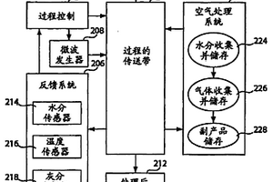 增强固体燃料性质的燃烧前、干处理方法及系统