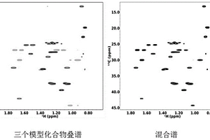 基于三维核磁共振谱鉴定链烷烃与环烷烃的方法