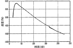 抗蠕变抛光垫窗