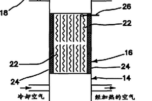 控制废气中汞的排放的空气预热器设计和所述预热器的操作方法