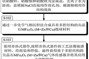 丙酮传感器、制备方法及应用