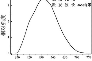 钒钨酸钡自激活发光材料、制备方法及应用