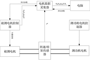 感应电机参数辨识系统及方法