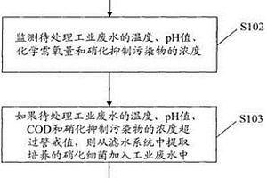 提高工业废水硝化处理能力的方法