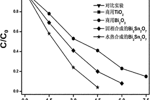 可见光催化材料及其制备方法与应用